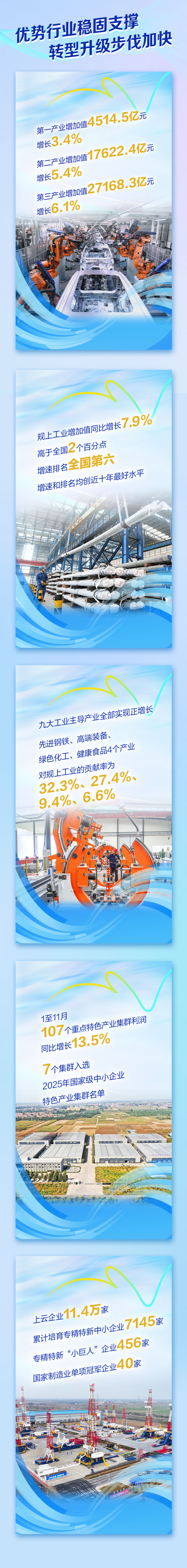 数读新变化！2025年河北GDP增速何以跑进全国前三