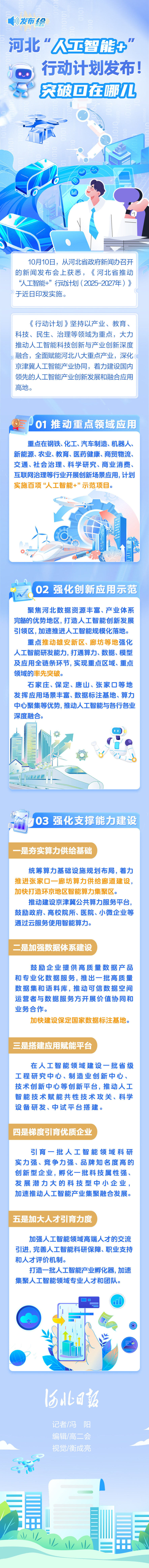 发布绘丨河北“人工智能+”行动计划发布！突破口在哪儿