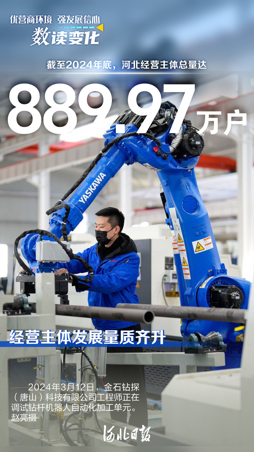 海报丨优营商环境，强发展信心！一组数字带你见证河北新变化