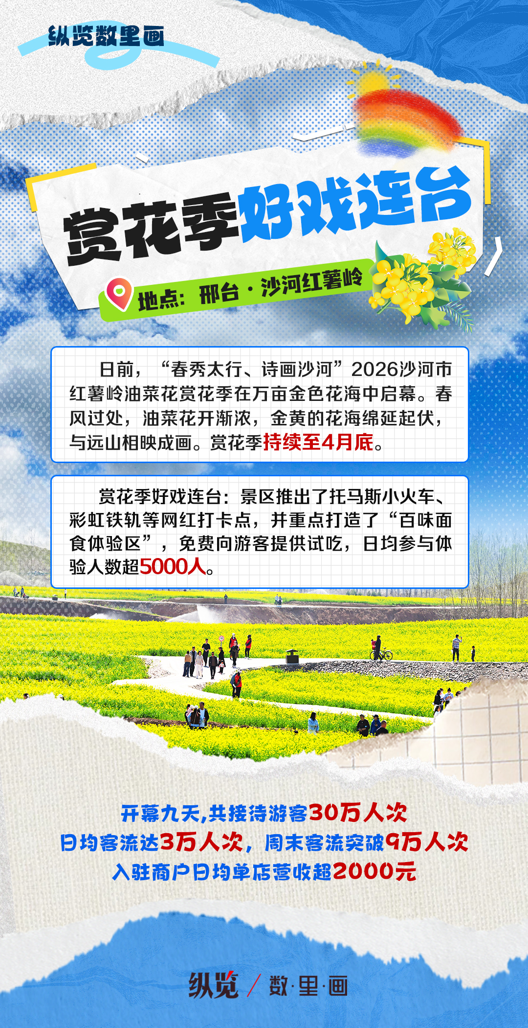 以花为媒 河北绽放春日经济新活力