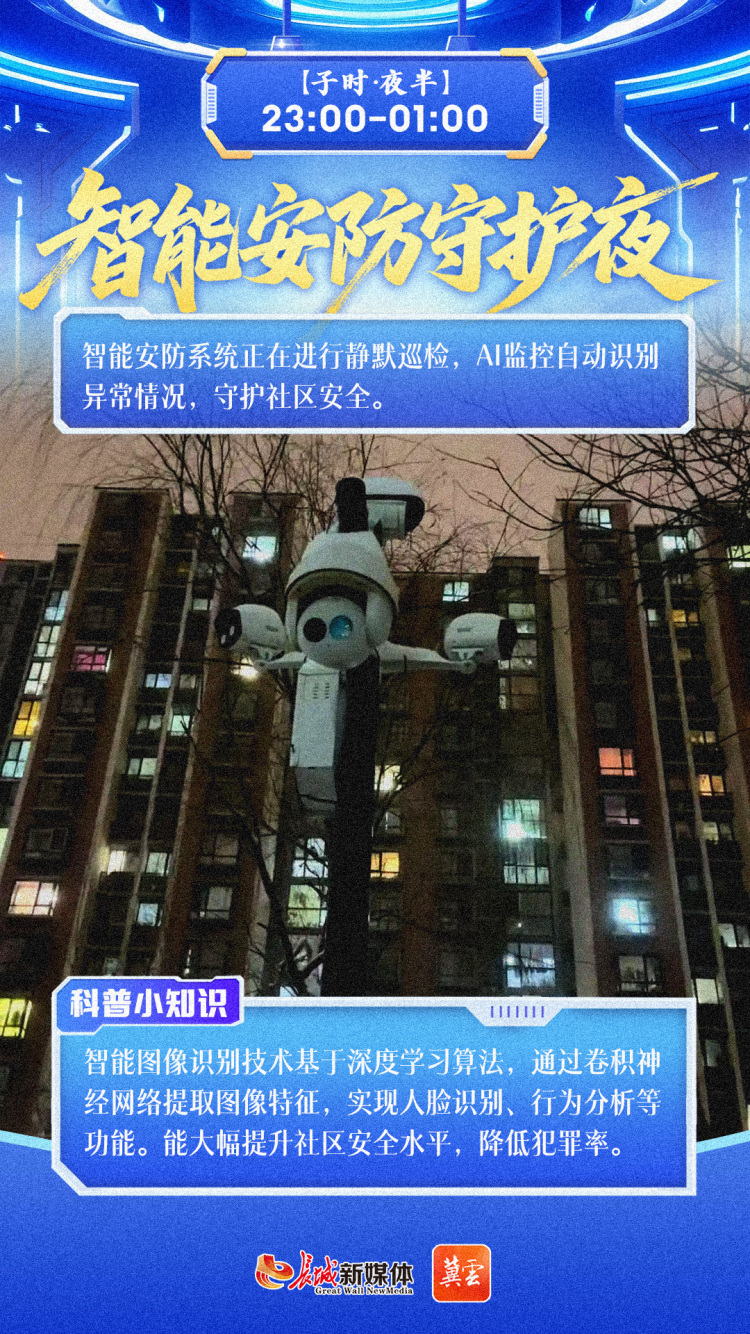 冀云海报｜科技河北 十二时辰