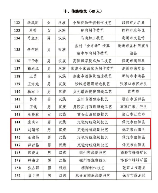 河北曲阳：新增7名省级非物质文化遗产代表性传承人_fororder_河北曲阳：新增7名省级非物质文化遗产代表性传承人391