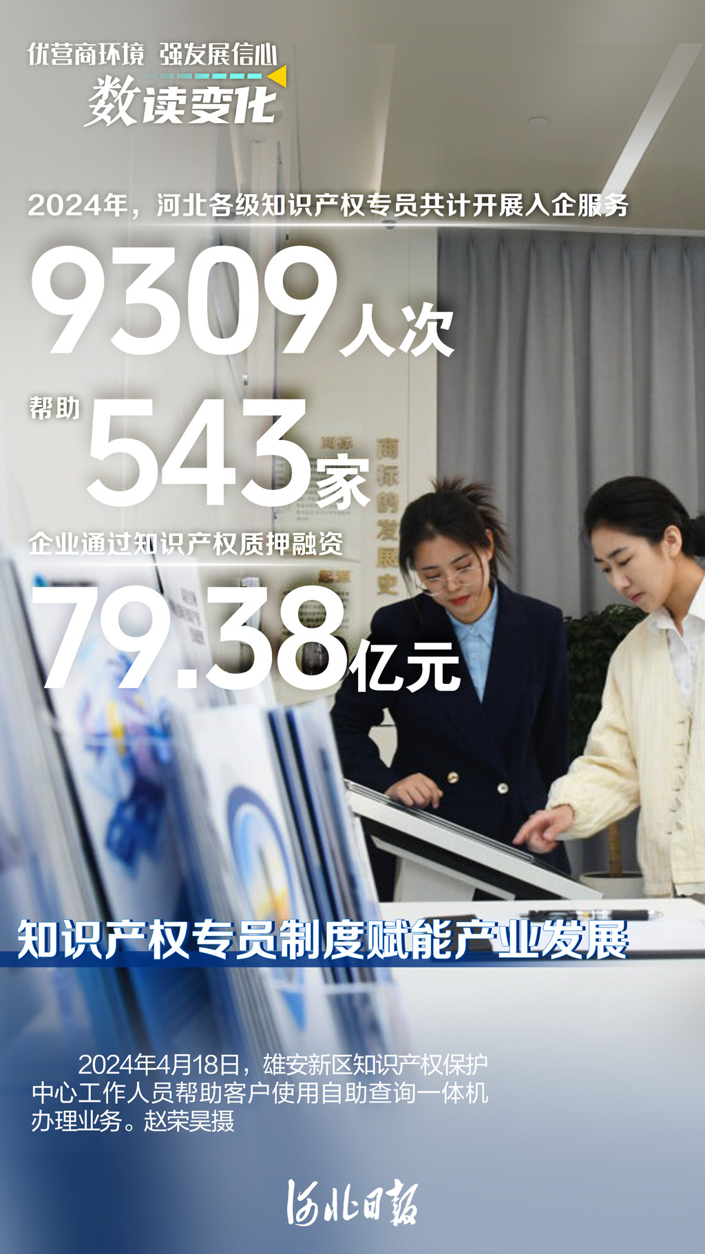 海报丨优营商环境，强发展信心！一组数字带你见证河北新变化