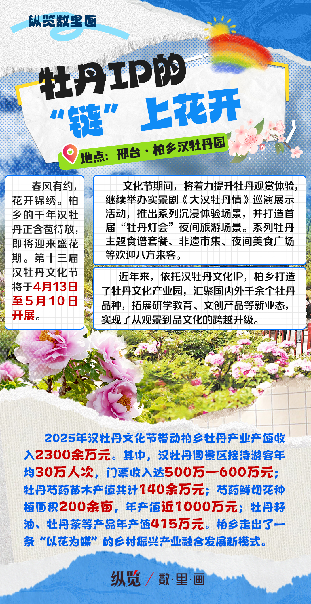 以花为媒 河北绽放春日经济新活力