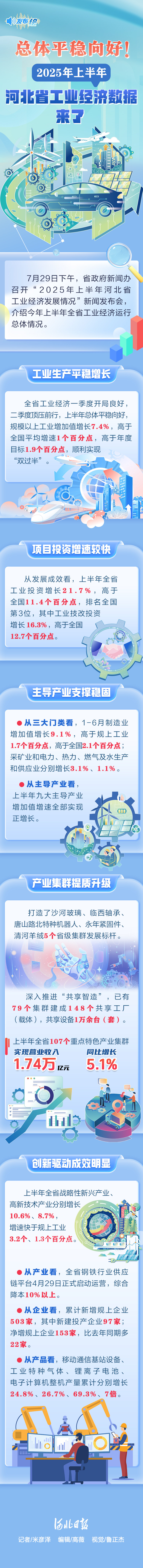 发布绘丨总体平稳向好！2025年上半年河北省工业经济数据来了