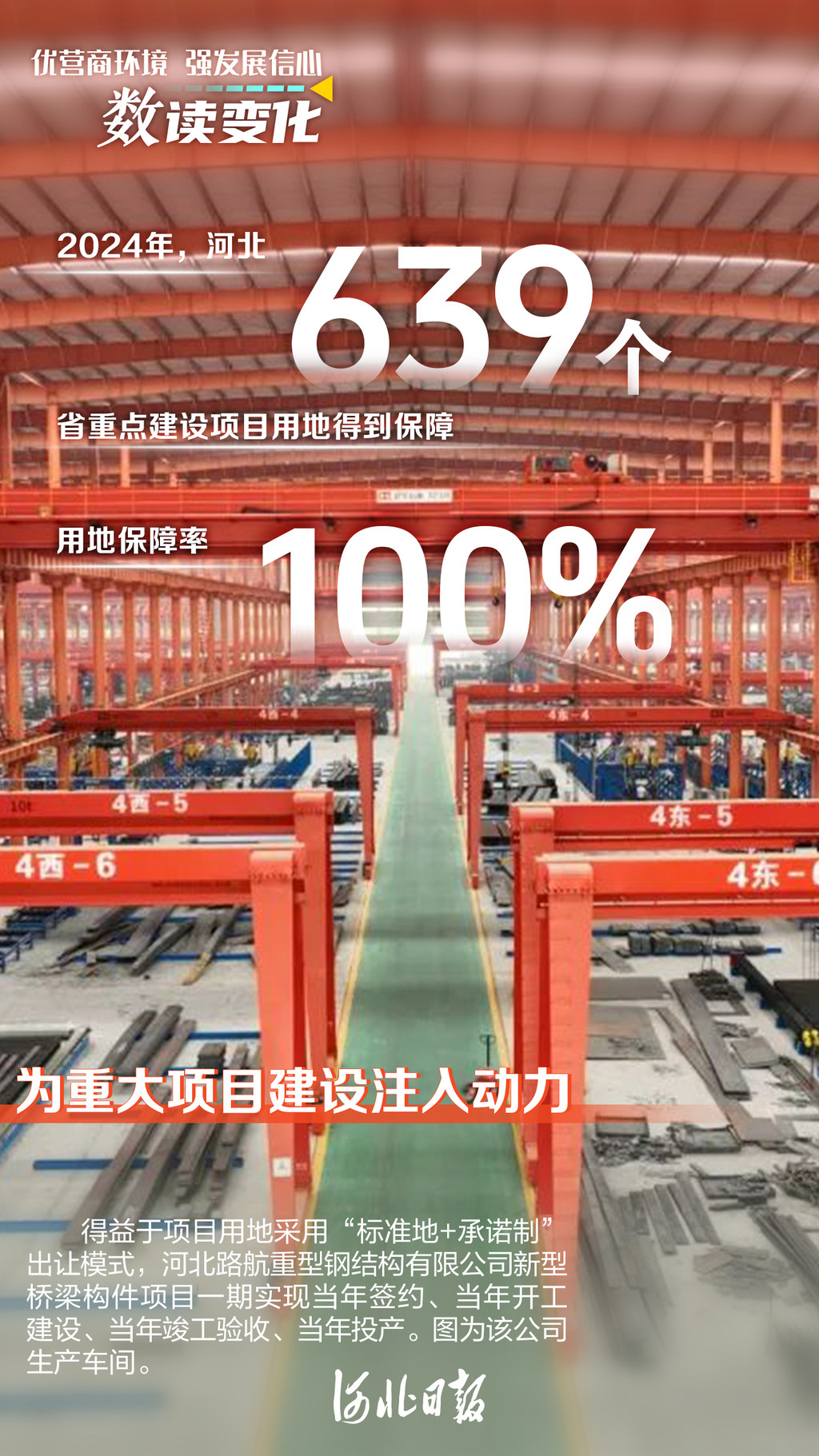 海报丨优营商环境，强发展信心！一组数字带你见证河北新变化