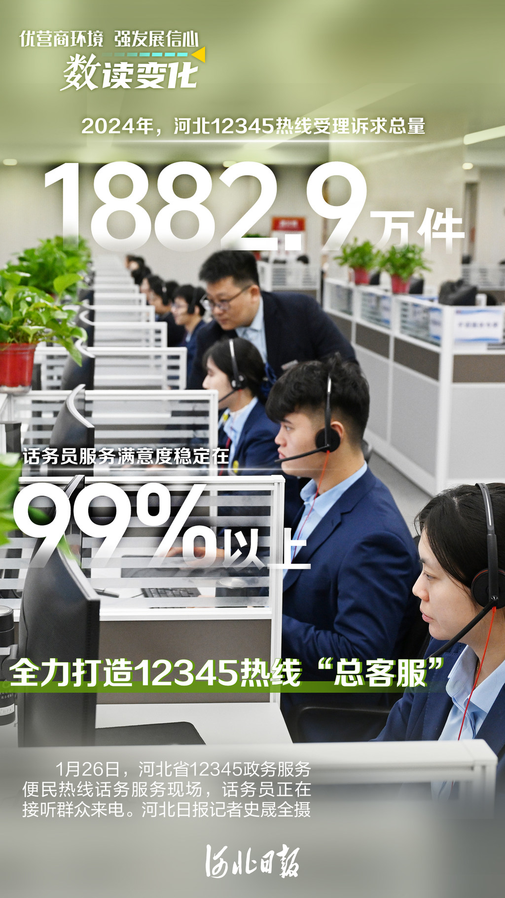 海报丨优营商环境，强发展信心！一组数字带你见证河北新变化