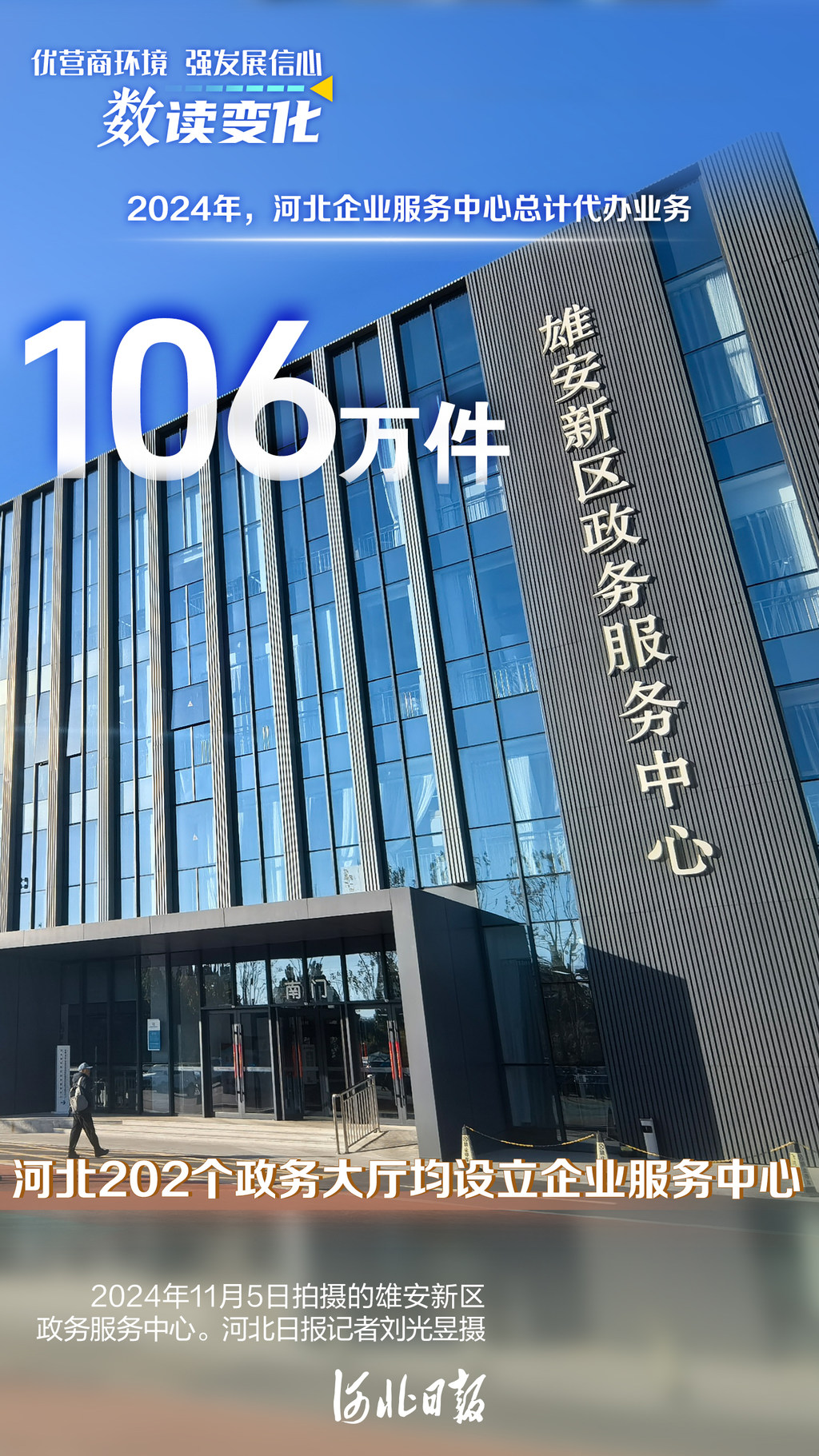 海报丨优营商环境，强发展信心！一组数字带你见证河北新变化