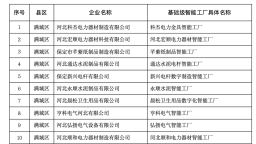 保定市满城区制造业数智赋能跑出加速度