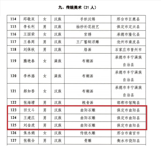 河北曲阳：新增7名省级非物质文化遗产代表性传承人_fororder_河北曲阳：新增7名省级非物质文化遗产代表性传承人255