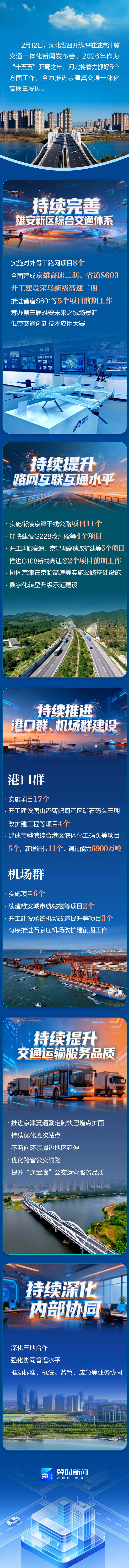 冀时长图·开局之年看河北丨五大重点！2026年河北全力推进京津冀交通一体化_fororder_23e0fcd955d9433095a26890c7adc6d6