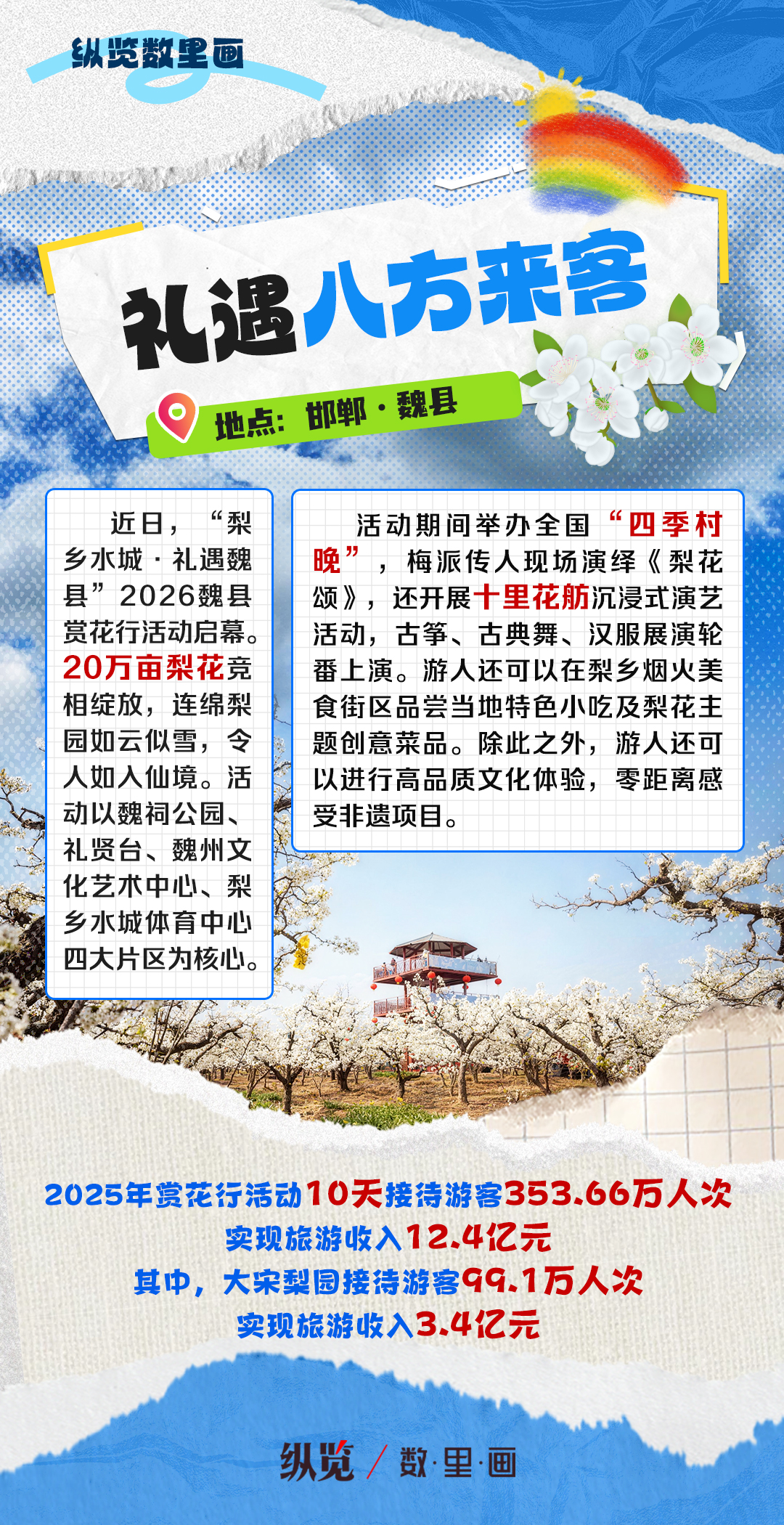 以花为媒 河北绽放春日经济新活力