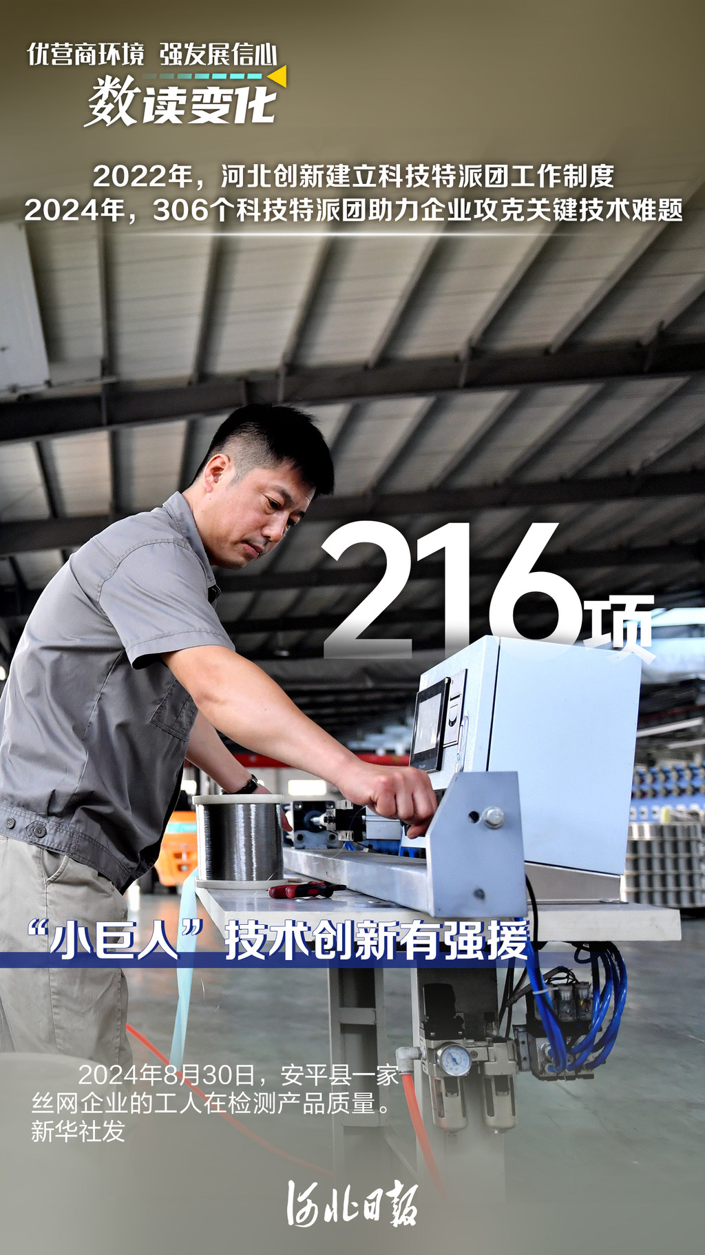 海报丨优营商环境，强发展信心！一组数字带你见证河北新变化