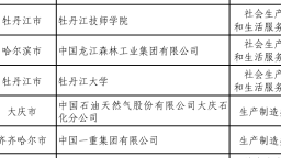 黑龙江10家单位入选国家级项目单位