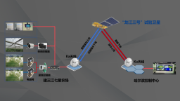 “龙江三号”卫星稳定运行三年