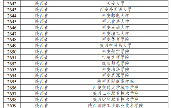 第三批全国急救教育试点学校名单公布 陕西75所学校入选_fororder_1