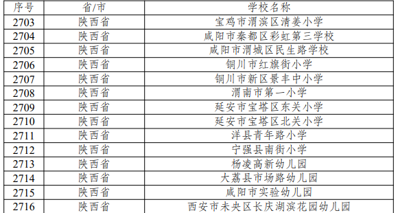 第三批全国急救教育试点学校名单公布 陕西75所学校入选_fororder_4