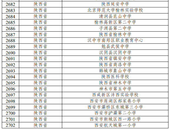 第三批全国急救教育试点学校名单公布 陕西75所学校入选_fororder_3