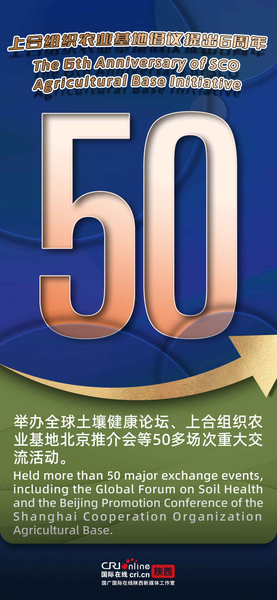 上合农业基地倡议6周年 | 数说这份亮眼“成绩单”_fororder_1
