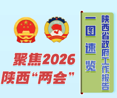 聚焦2026陕西“两会” | 数读陕西省政府工作报告_fororder_微信图片_20260127180242_1087_356