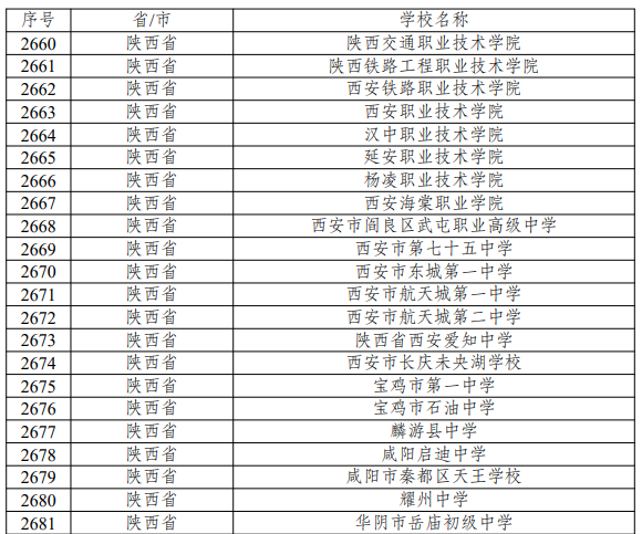 第三批全国急救教育试点学校名单公布 陕西75所学校入选_fororder_2