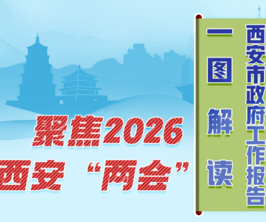 数读丨2026年西安市政府工作报告_fororder_微信图片_20260228103329_3214_127