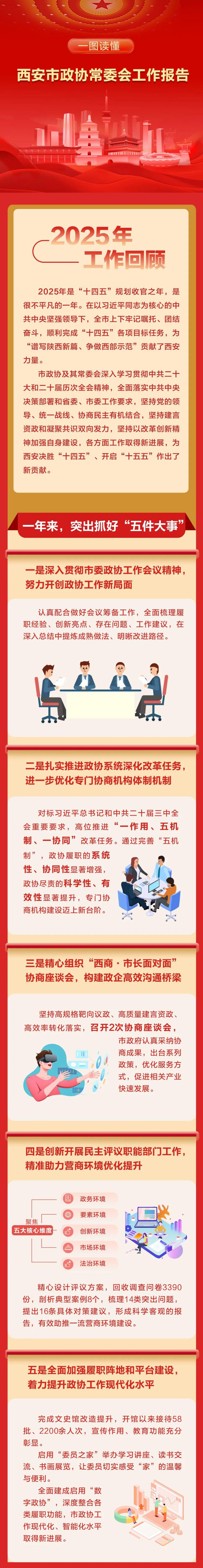 一图读懂 | 西安市政协常委会工作报告_fororder_11