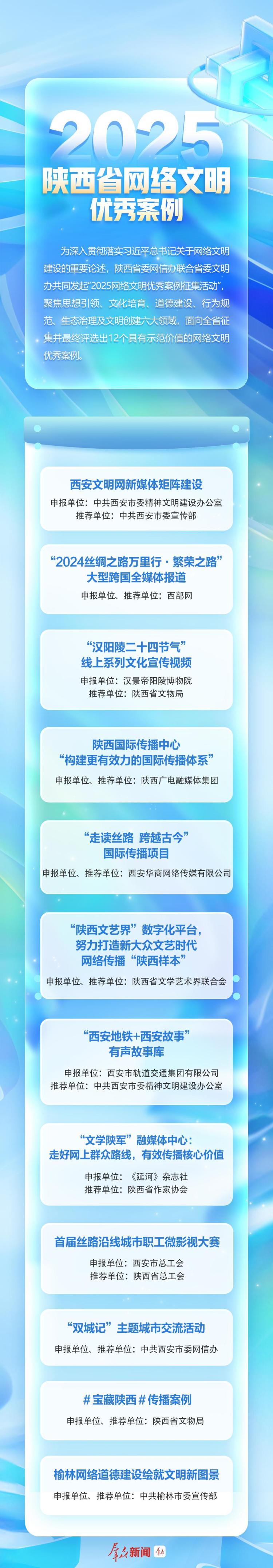 长图 | 2025陕西省网络文明优秀案例