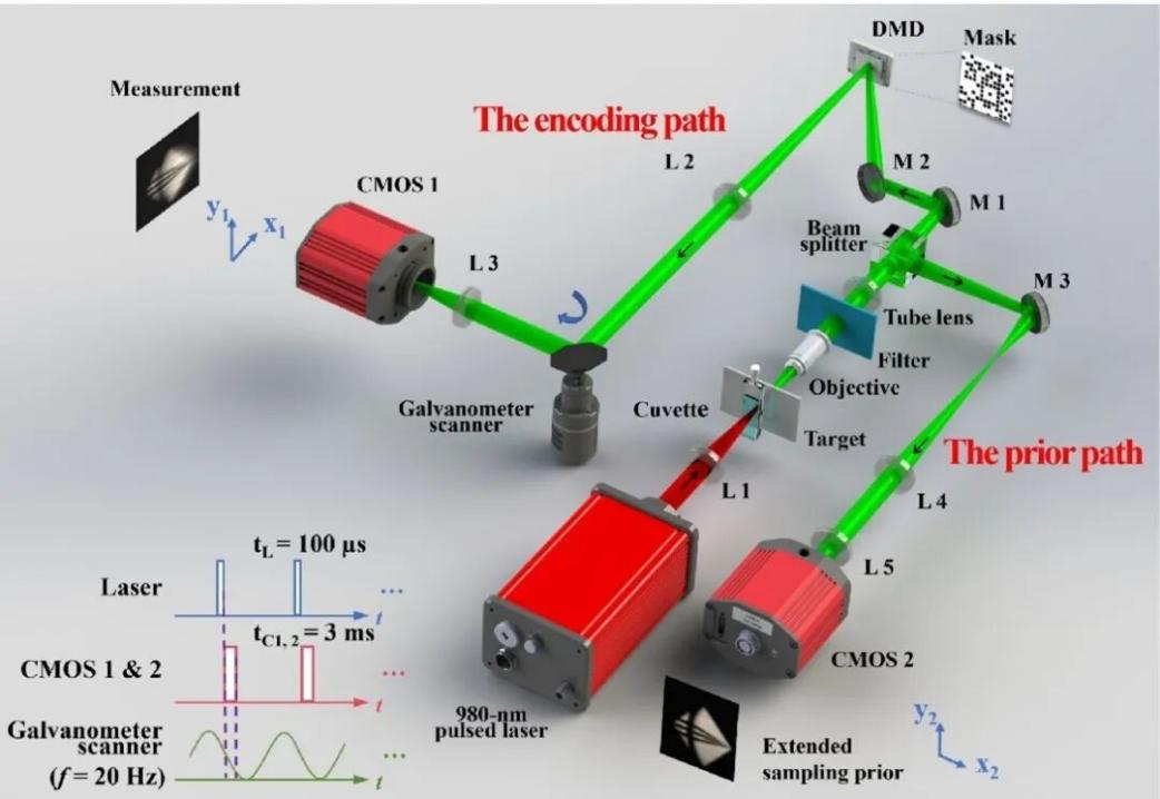 【智引未来】细微见乾坤 用光描绘中国科技的无限可能_fororder_图片1