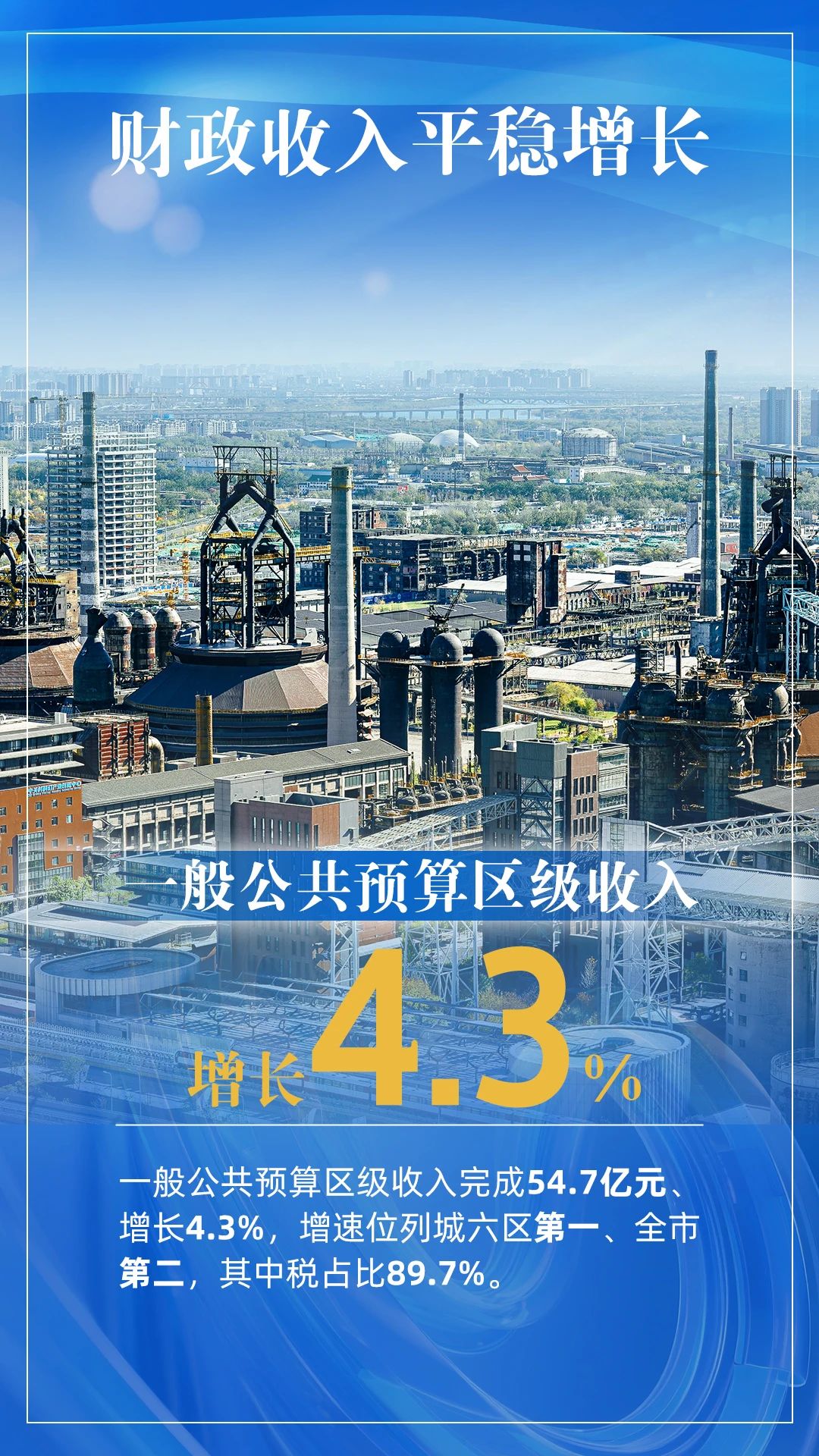 GDP增长7.6%！石景山加速跑赢上半场 顺利实现“双过半”_fororder_2