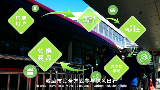 北京绿色出行实践获国际赞誉！入选联合国最佳案例集