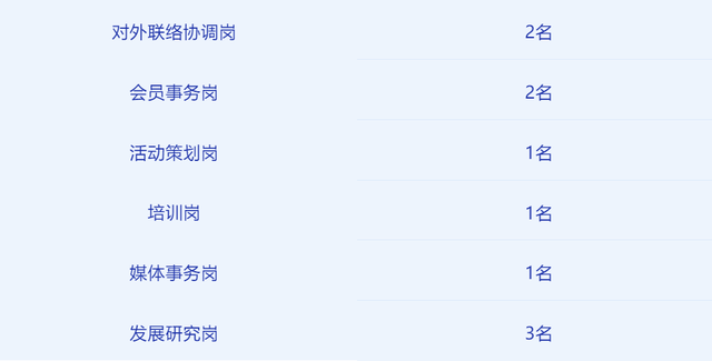 世界互联网大会秘书处公开招聘工作人员公告_fororder_互联网大会