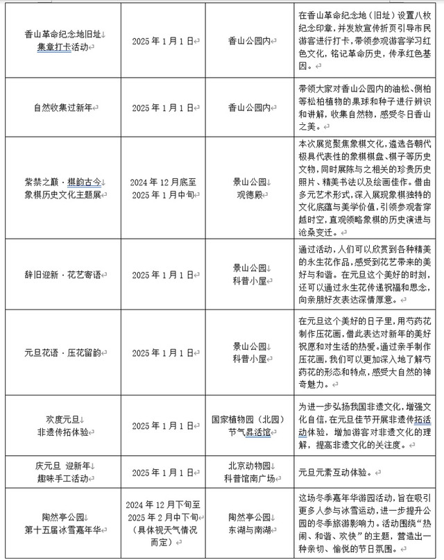 北京市属公园冰雪游园会开幕 28项游园活动迎新年