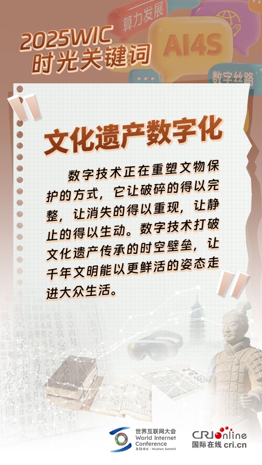 2025WIC时光关键词 | 这些足迹“坐标” 等你来解锁_fororder_文化遗产数字化_副本