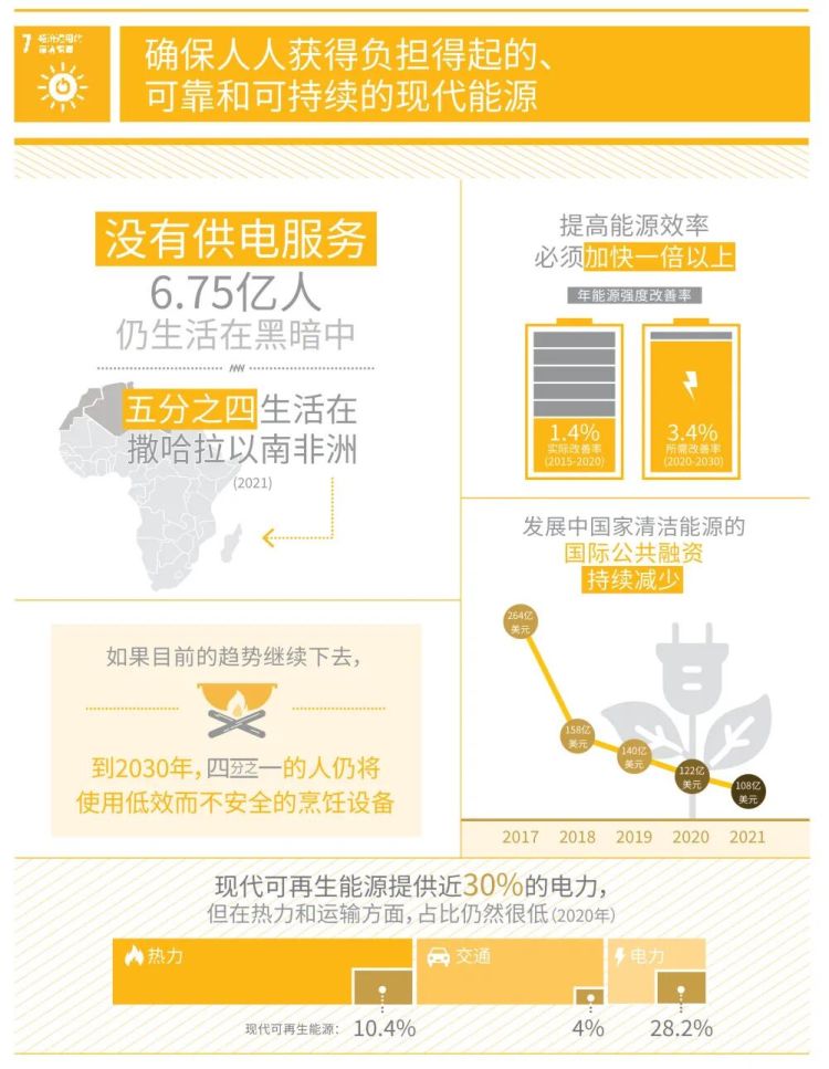 三位中国专家讲述“人人可感知的能源转型”