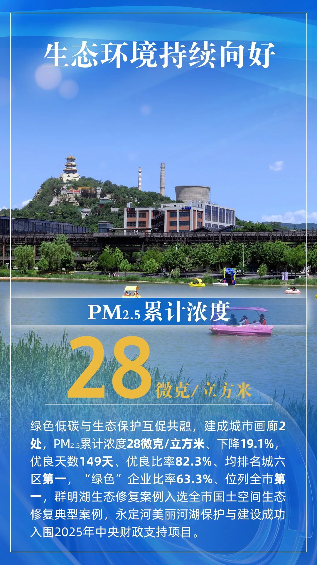 GDP增长7.6%！石景山加速跑赢上半场 顺利实现“双过半”_fororder_5