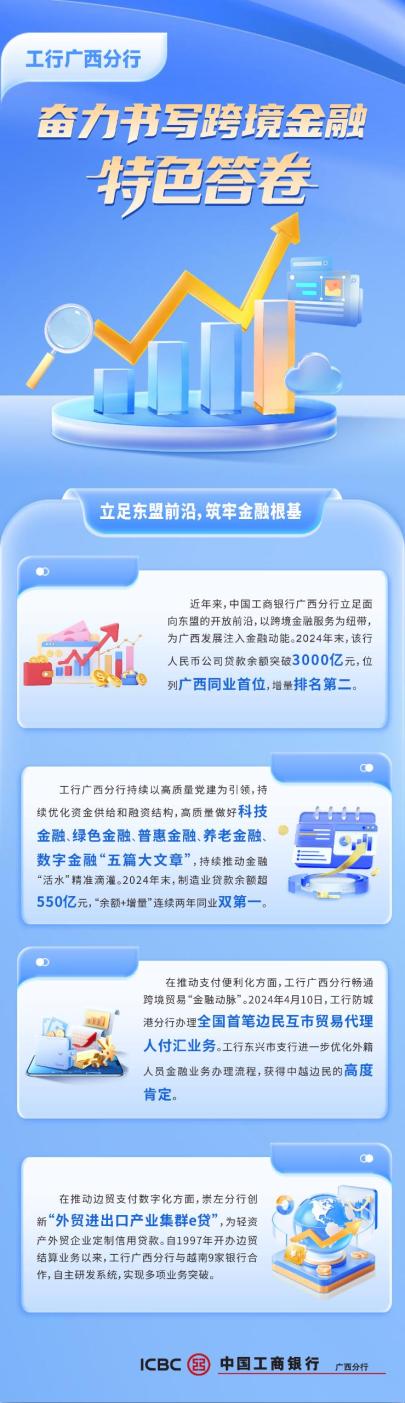 奋力书写跨境金融特色答卷_fororder_广西广告0829