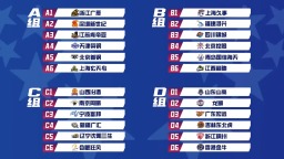 第三届CBA俱乐部杯小组赛阶段分组产生