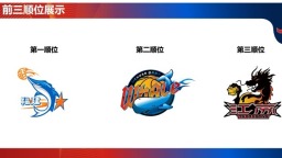福建浔兴俱乐部获得2025年CBA选秀状元签