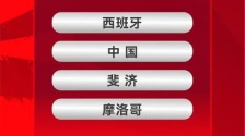 U17男足世界杯中国队与西班牙、摩洛哥、斐济同组