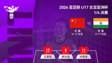 中国队获U17女足世界杯参赛资格