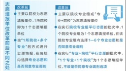 “新高考”落地，志愿填报有何不同？