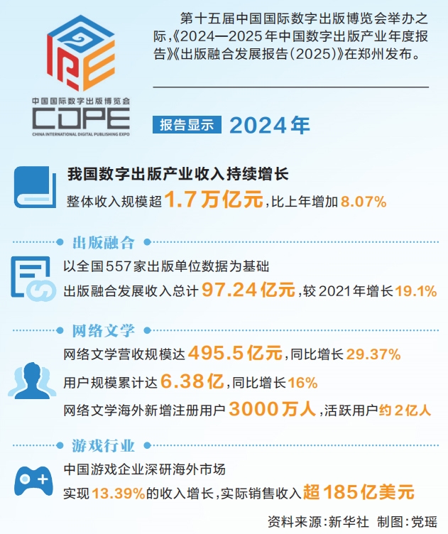 融合创新 构建数字出版新图景——写在第十五届中国国际数字出版博览会开幕之际