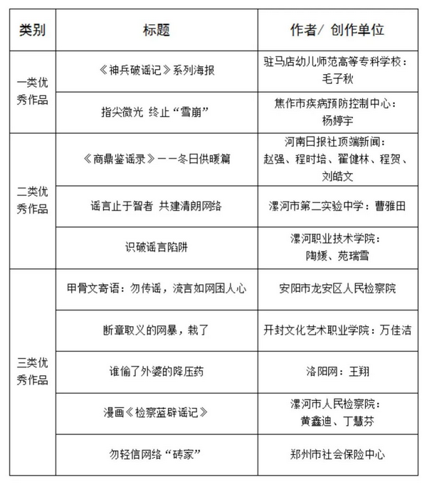 2025年度河南省互联网辟谣优秀作品发布活动暨网络辟谣沙龙（第四季）举办_fororder_2
