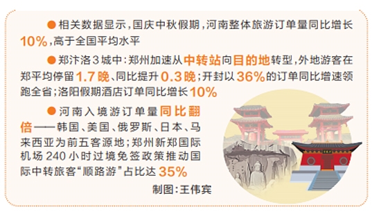 郑汴洛3城表现抢眼 河南文旅的火与活