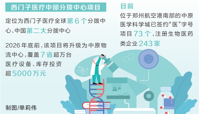 西门子医疗签约落地 世界500强为何密集布局郑州航空港