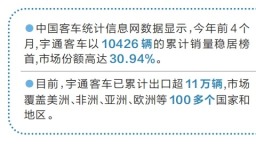 新一代纯电城间车在欧洲出圈 宇通客车为何能驰骋全球