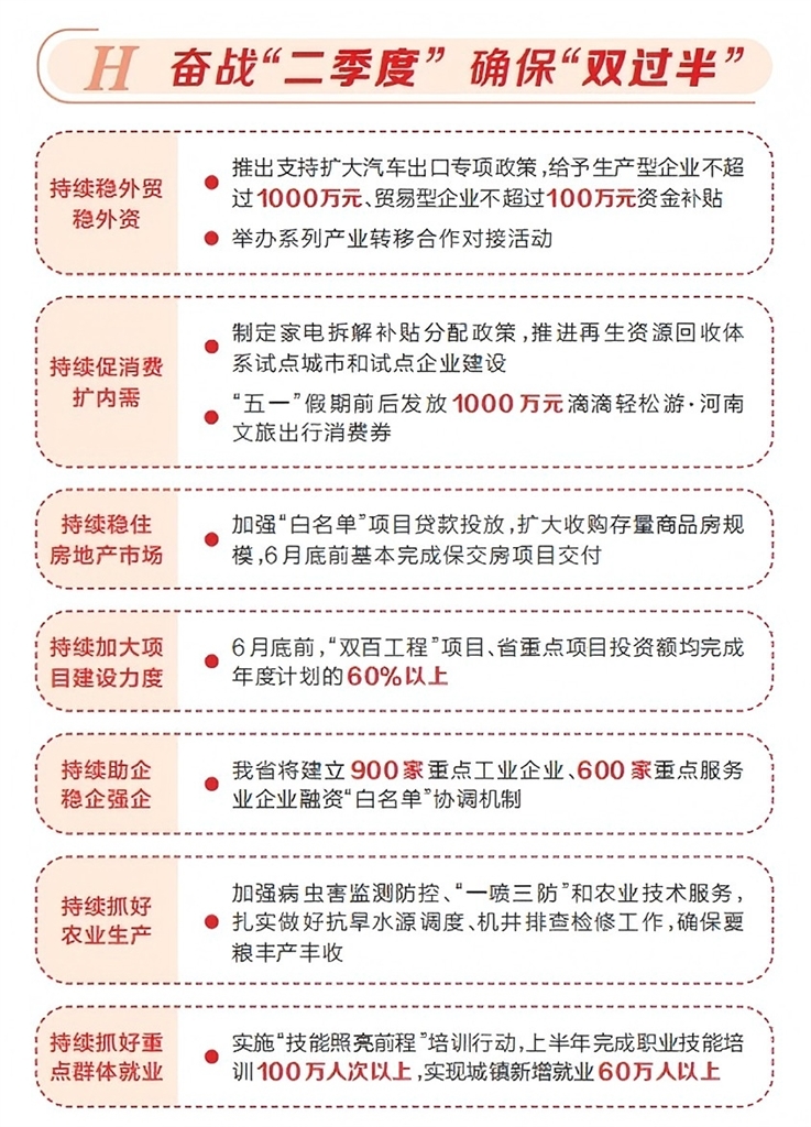 河南省24条措施推动经济持续回升向好