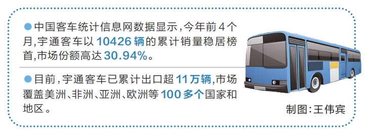 新一代纯电城间车在欧洲出圈 宇通客车为何能驰骋全球