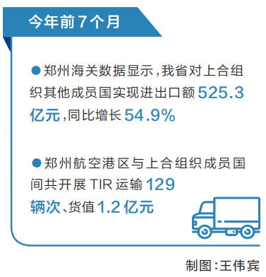 跨越山海共筑经贸共赢之路——豫见上合 和合共生